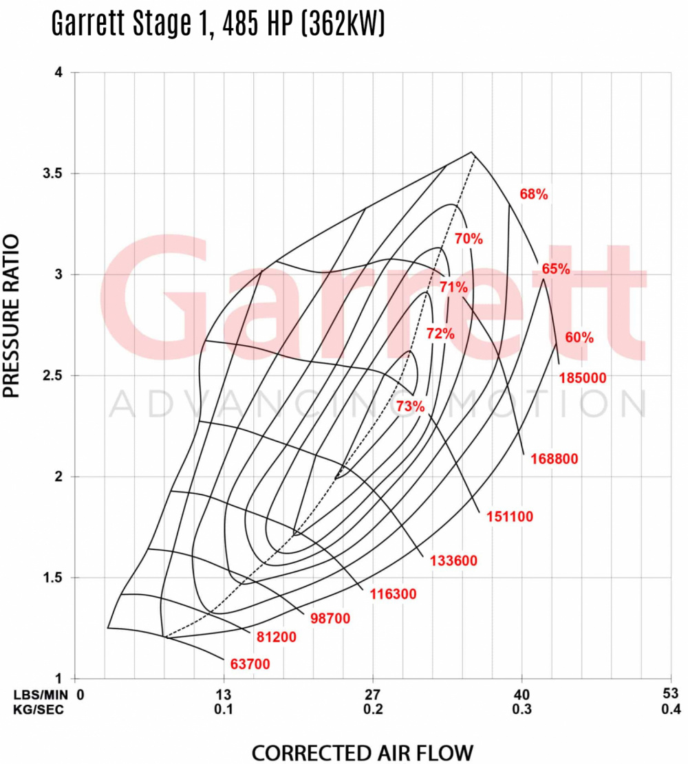 AUDI VW SEAT SKODA 2.0 TSI EA888 (MQB) Stage 1 Turbo 485hp, Garrett POWERMAX AUDI VW SEAT SKODA 2.0 TSI EA888 (MQB) Stage 1 Turbo 485hp, Garrett POWERMAX