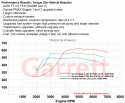 AUDI VW SEAT SKODA 2.0 TSI EA888 (MQB) Stage 1 Turbo 485hp, Garrett POWERMAX AUDI VW SEAT SKODA 2.0 TSI EA888 (MQB) Stage 1 Turbo 485hp, Garrett POWERMAX