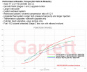 AUDI VW SEAT SKODA 2.0 TSI EA888 (MQB) Stage 2 Turbo 600hp, Garrett POWERMAX