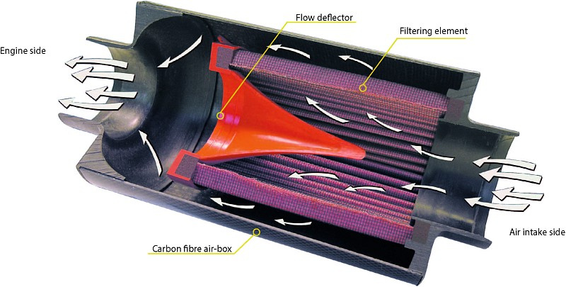BMC CDA Carbon Dynamic Airbox,  Hiilikuitu, Liitäntä 85mm, Pituus 200mm