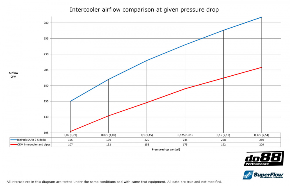 BigPack SAAB 9-5 Automaatti 2002-09