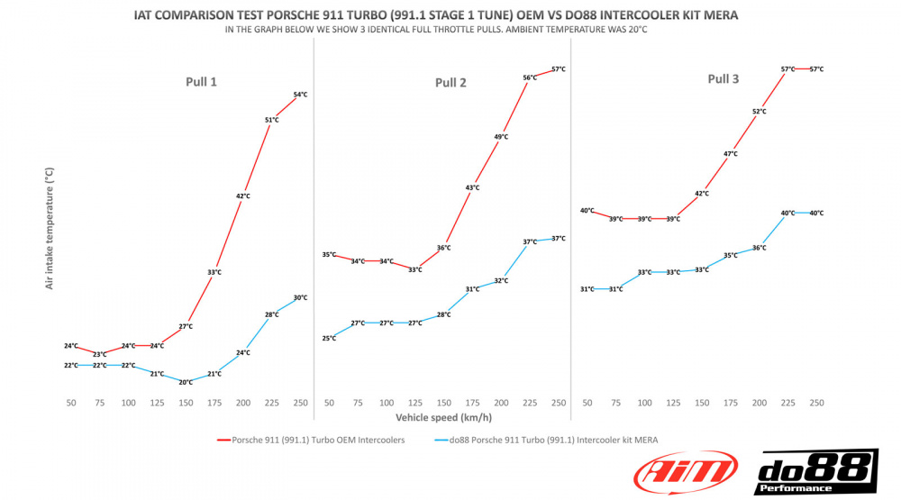 BigPack Porsche 911 Turbo (991.1) 2013-15