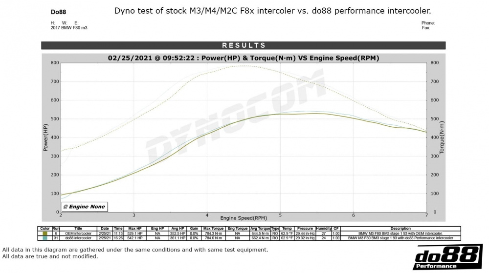 BigPack BMW F8X M2C M3 M4 BigPack BMW F8X M2C M3 M4