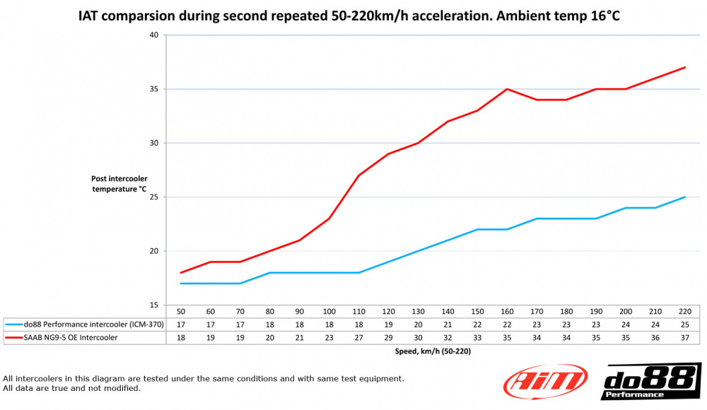 BigPack SAAB 9-5 2.8t V6 2010-2011 BigPack SAAB 9-5 2.8t V6 2010-2011