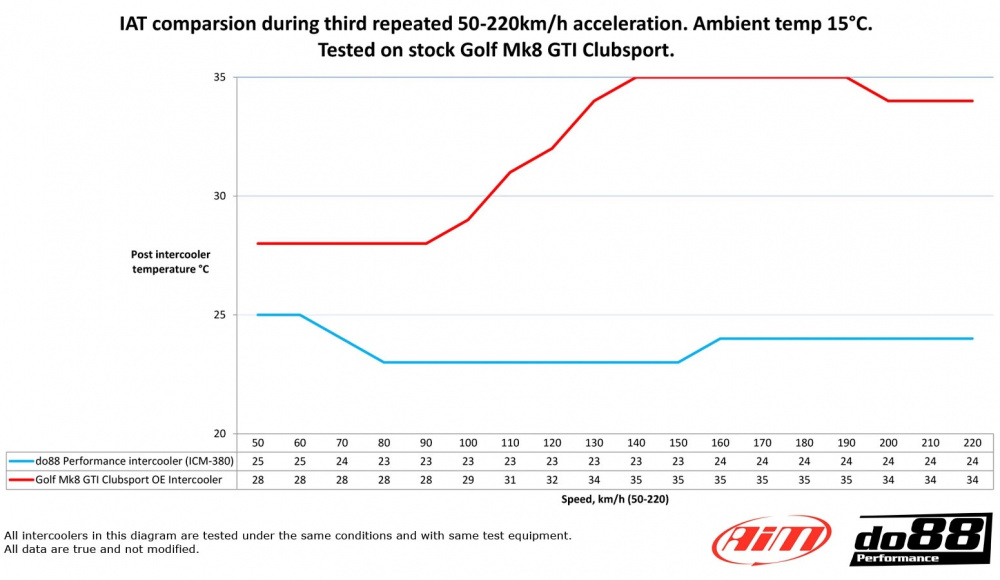 BigPack VAG 2.0 TSI EA888 Gen4 BigPack VAG 2.0 TSI EA888 Gen4