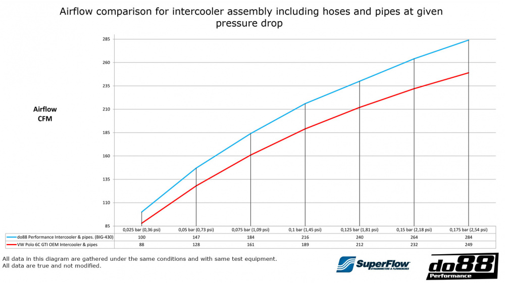 do88 BigPack VW Polo GTI, Seat Ibiza 1.8 TSI EA888