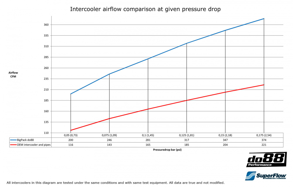 BigPack Volvo 850/x70 Turbo 1994-98