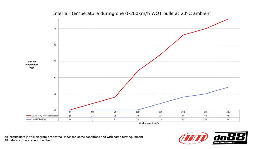 BigPack Volvo 700/900 Turbo 92-98