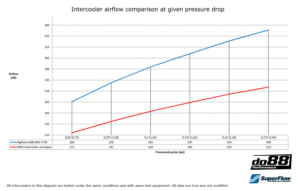 BigPack Volvo S70/V70/C70 1999-00