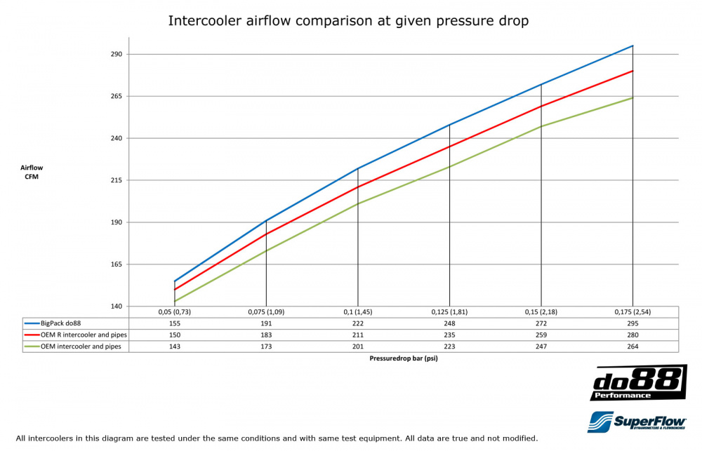 BigPack Volvo S60/V70 2000-07