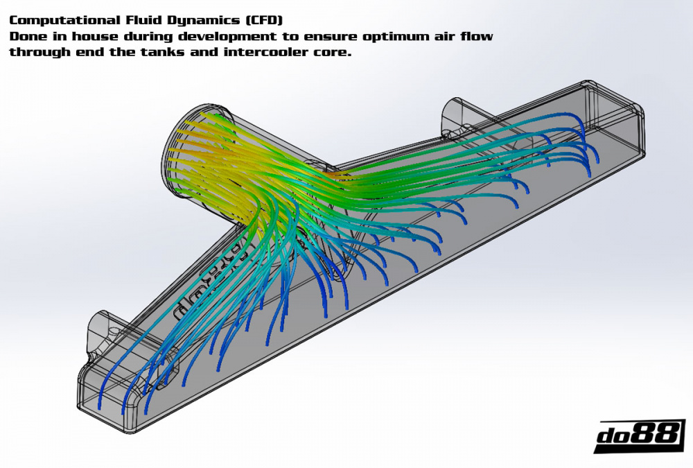 BigPack Volvo S60/V70 2000-07