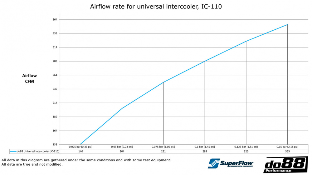 Välijäähdytin 600x300x76 - 3'