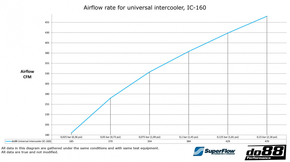Välijäähdytin 600x300x100 - 3'