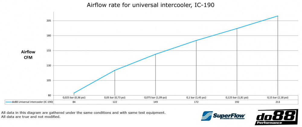 Välijäähdytin 520x235x65 - 2,5'