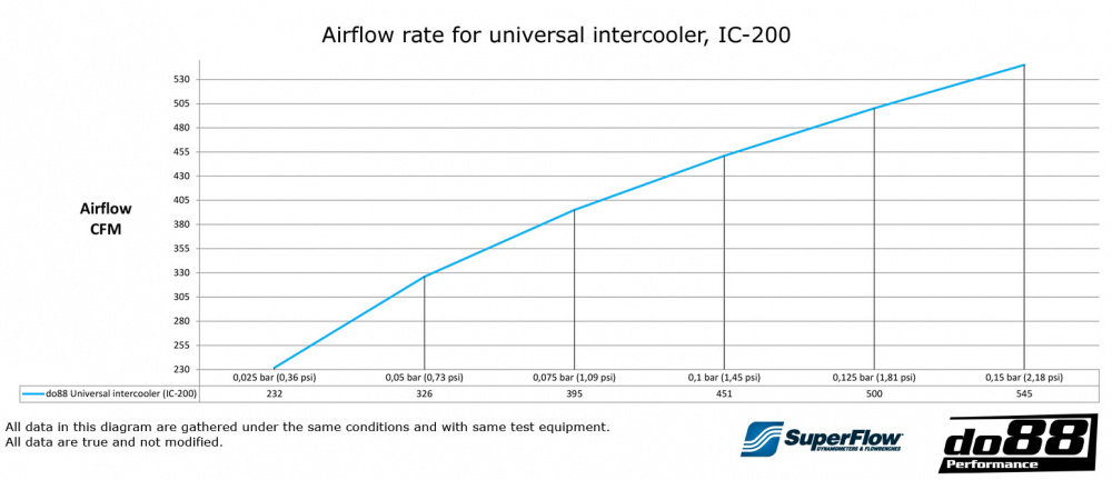 Välijäähdytin 150x480x89 - 2,5´