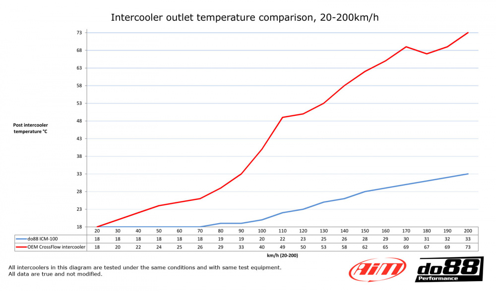 SAAB 900/9-3 Turbo 94-02 Välijäähdytin