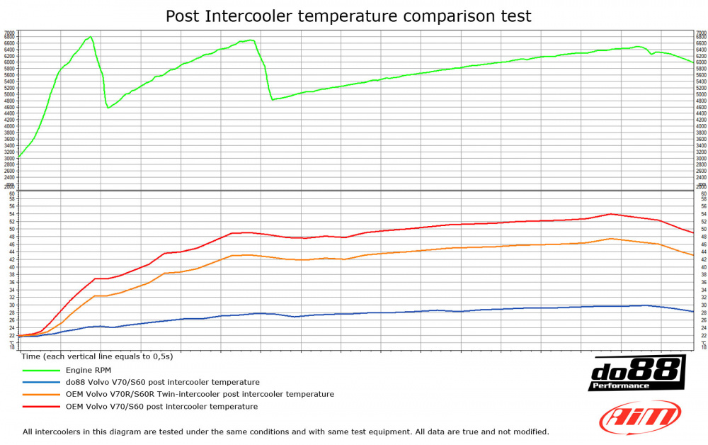 Volvo S60/V70/XC70/S80 Turbo 00-09 Välijäähdytin