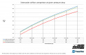 Volvo C30/S40/V50/C70 Turbo 04-13 Välijäähdytin Volvo C30/S40/V50/C70 Turbo 04-13 Välijäähdytin