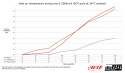 Volvo C30/S40/V50/C70 Turbo 04-13 Välijäähdytin Volvo C30/S40/V50/C70 Turbo 04-13 Välijäähdytin