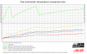 Audi/Seat/Skoda/VW 2.0 TFSI Välijäähdytin Audi/Seat/Skoda/VW 2.0 TFSI Välijäähdytin
