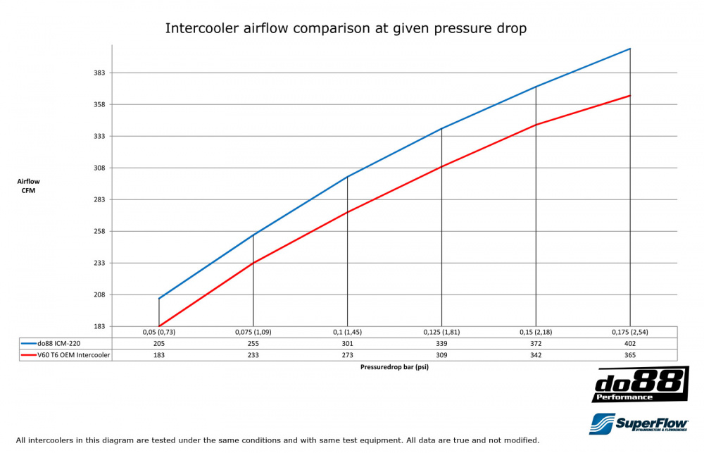 Volvo S60/V60 Teho-Välijäähdytin