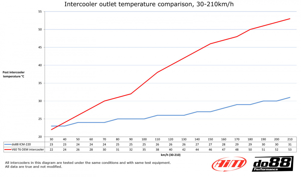 Volvo S60/V60 Teho-Välijäähdytin