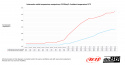Volvo S60 V60 XC60 2009-2017 Teho-Välijäähdytin Volvo S60 V60 XC60 2009-2017 Teho-Välijäähdytin