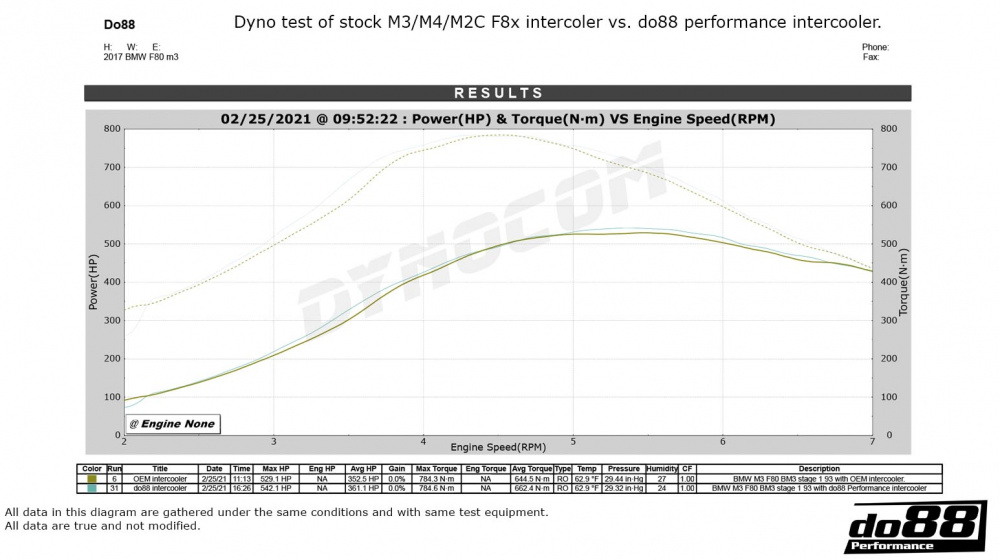 BMW F8X M2C M3 M4 Teho-Välijäähdytin