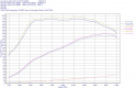 VAG 2.0 TSI EA888 Gen4 Intercooler