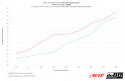do88 Teho-Välijäähdytin, BMW M2 M3 M4 G80 G82 G87 (S58) do88 Teho-Välijäähdytin, BMW M2 M3 M4 G80 G82 G87 (S58)