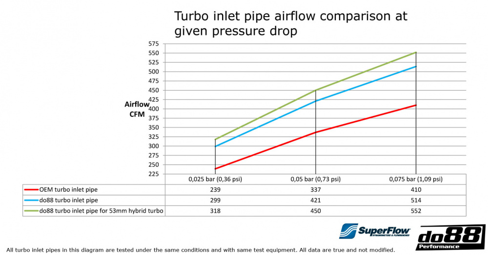 VAG 1.8/2.0 TSI (MQB) Turbo-sisääntuloputki VAG 1.8/2.0 TSI (MQB) Turbo-sisääntuloputki