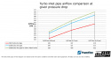 VAG 1.8/2.0 TSI (MQB) Turbo-sisääntuloputki VAG 1.8/2.0 TSI (MQB) Turbo-sisääntuloputki