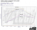 Volvo V40 T4 T5 Turbo 2013-2015 Ilmanottojärjestelmä