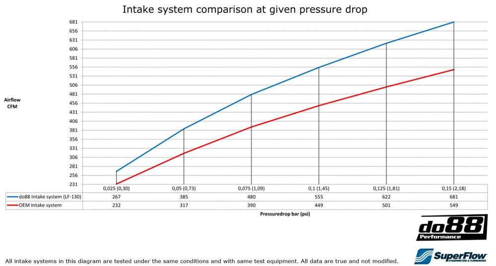 Volvo V40 T4 T5 Turbo 2013-2015 Ilmanottojärjestelmä