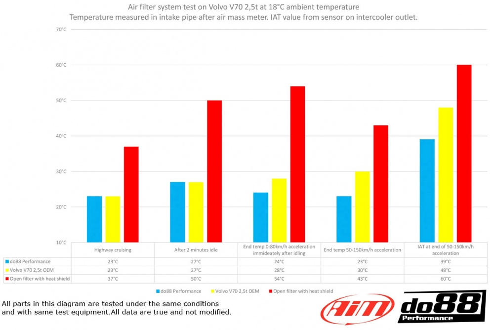 Volvo V40 T4 T5 Turbo 2013-2015 Ilmanottojärjestelmä