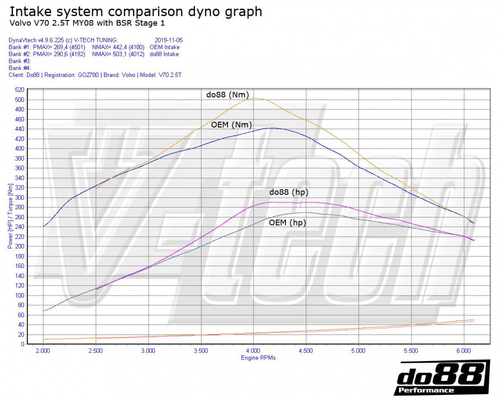 Volvo S60/V60/V70/S80 T5 2.5T 2.5FT 2008-15 Ilmanottojärjestelmä Volvo S60/V60/V70/S80 T5 2.5T 2.5FT 2008-15 Ilmanottojärjestelmä