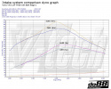 Volvo S60/V60/V70/S80 T5 2.5T 2.5FT 2008-15 Ilmanottojärjestelmä