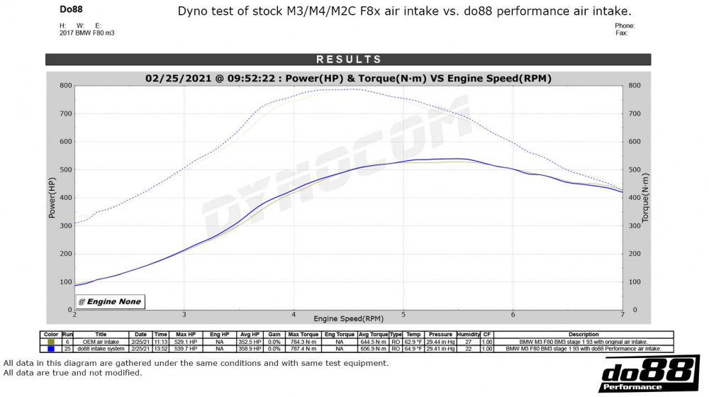 BMW F8X M2C M3 M4 Ilmanottojärjestelmä BMW F8X M2C M3 M4 Ilmanottojärjestelmä