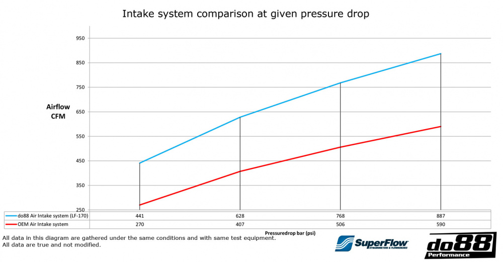 SAAB 9-5 2.0t 2010-2011 Ilmanottojärjestelmä