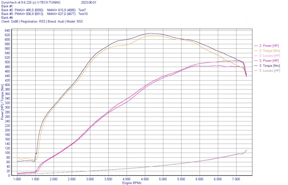 Audi RS3 8V 8Y / TT RS (8S) BeastFlow Suljettu Ilmanottojärjestelmä Audi RS3 8V 8Y / TT RS (8S) BeastFlow Suljettu Ilmanottojärjestelmä