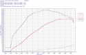 Audi RS3 8V 8Y / TT RS (8S) BeastFlow Suljettu Ilmanottojärjestelmä Audi RS3 8V 8Y / TT RS (8S) BeastFlow Suljettu Ilmanottojärjestelmä