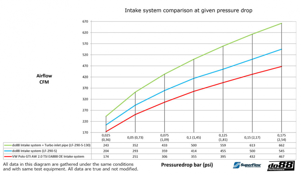 do88 Ilmanottojärjestelmä VW Polo GTI AW, Audi A1 40TFSI GB EA888
