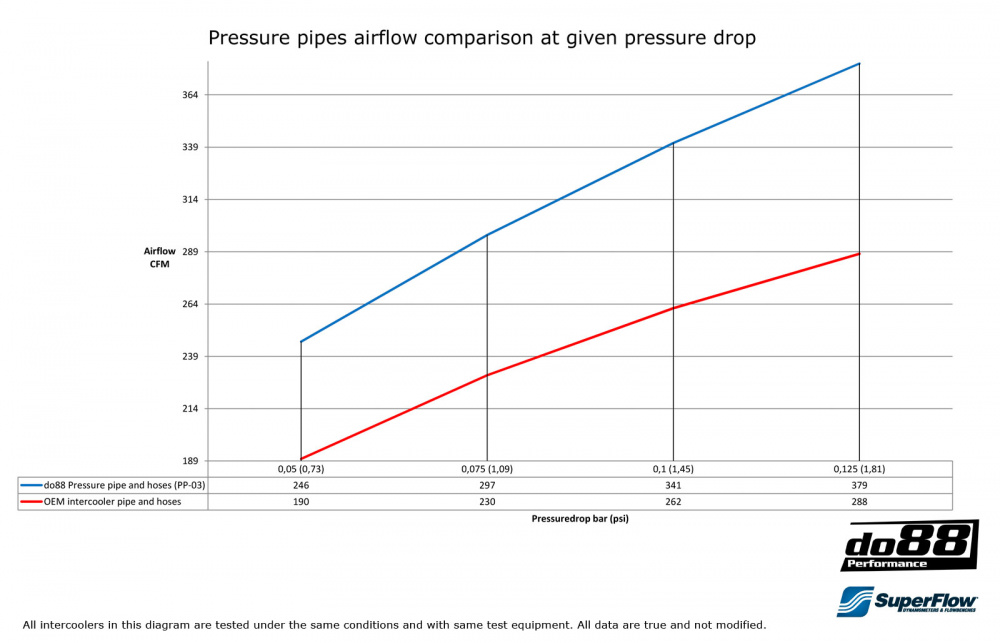 SAAB 9-5 Manuaali 2001-09 Ahtoputkisarja