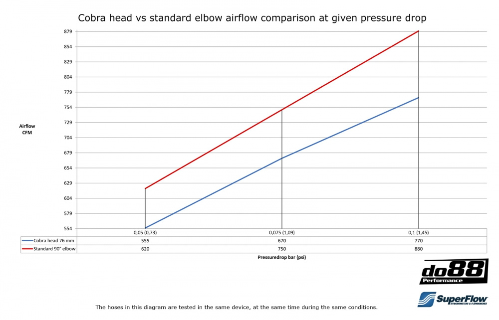 Cobra Pää 3 Cobra Pää 3