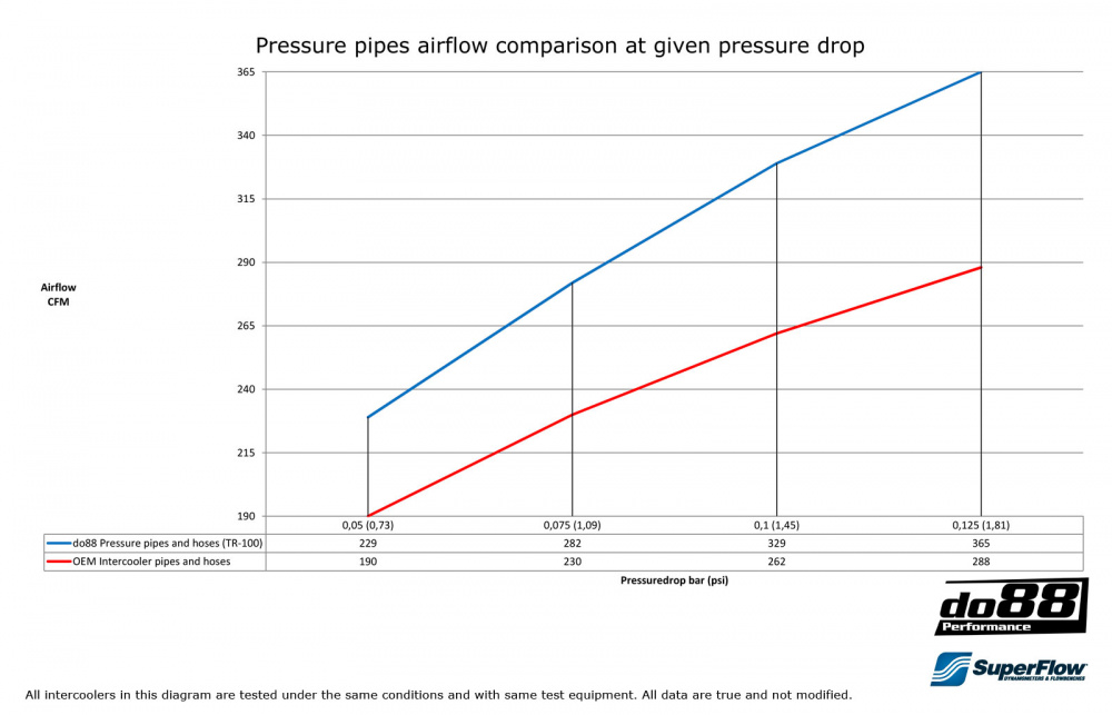 SAAB 9-5 Automaatti 2001-09 Ahtoputkisarja