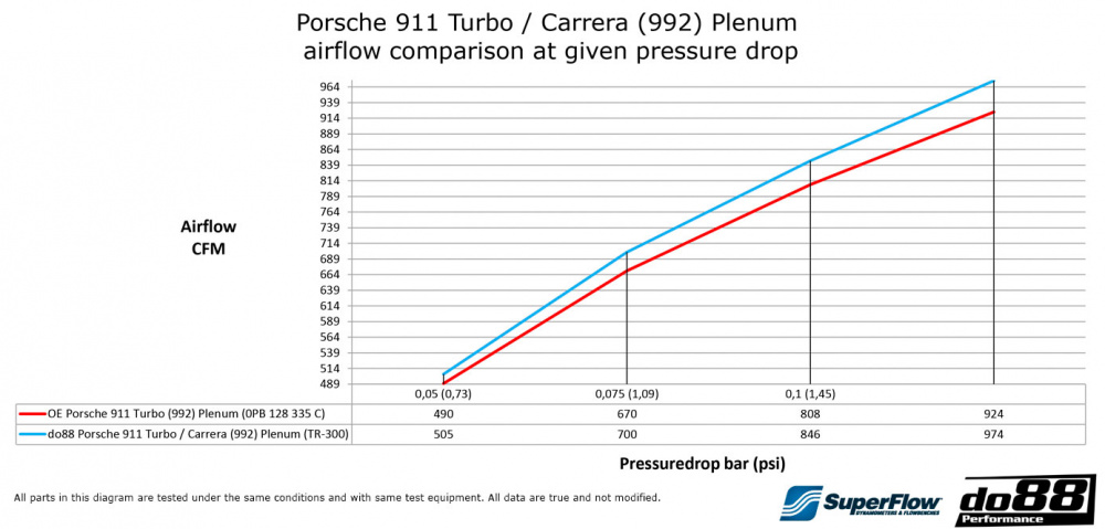 Porsche 911 Turbo / Carrera (992) Imusarjan Porsche 911 Turbo / Carrera (992) Imusarjan