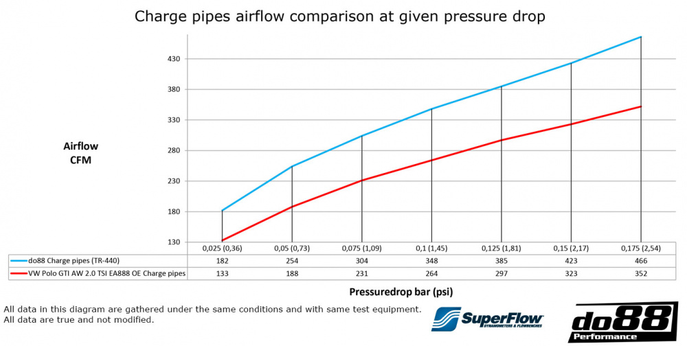do88 Ahtoputkisarja VW Polo GTI AW EA888, Audi A1 40TFSI GB EA888