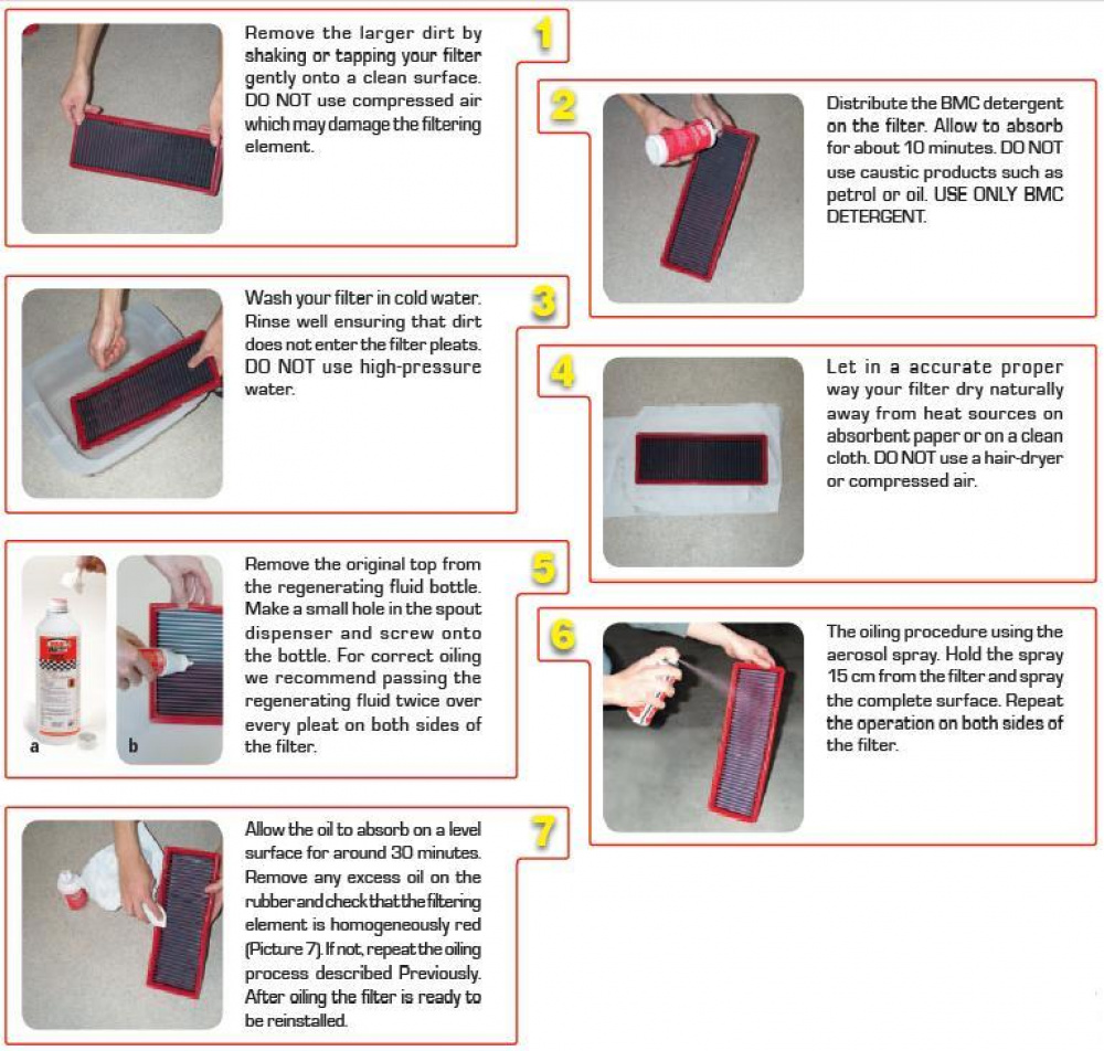 BMC Suodatinöljy 250ml