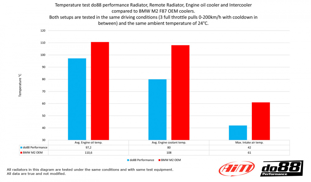 BMW M2 Lisä vesijäähdytin Alumiini