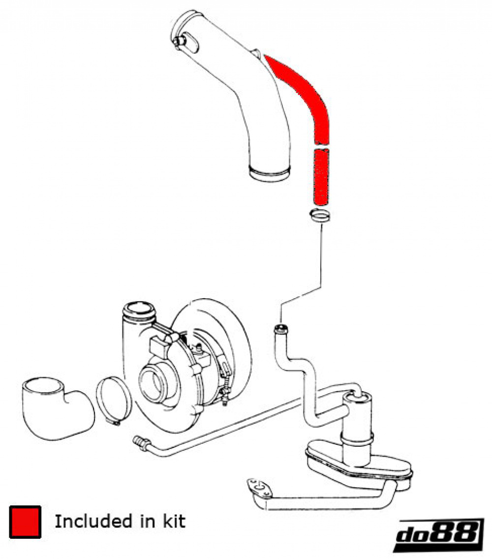 Porsche 964 Turbo Öljyletkut Porsche 964 Turbo Öljyletkut